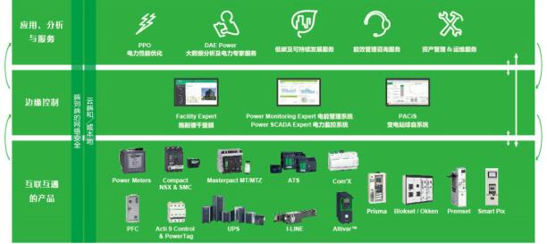 施耐德电气EcoStruxure Power独特的三层架构